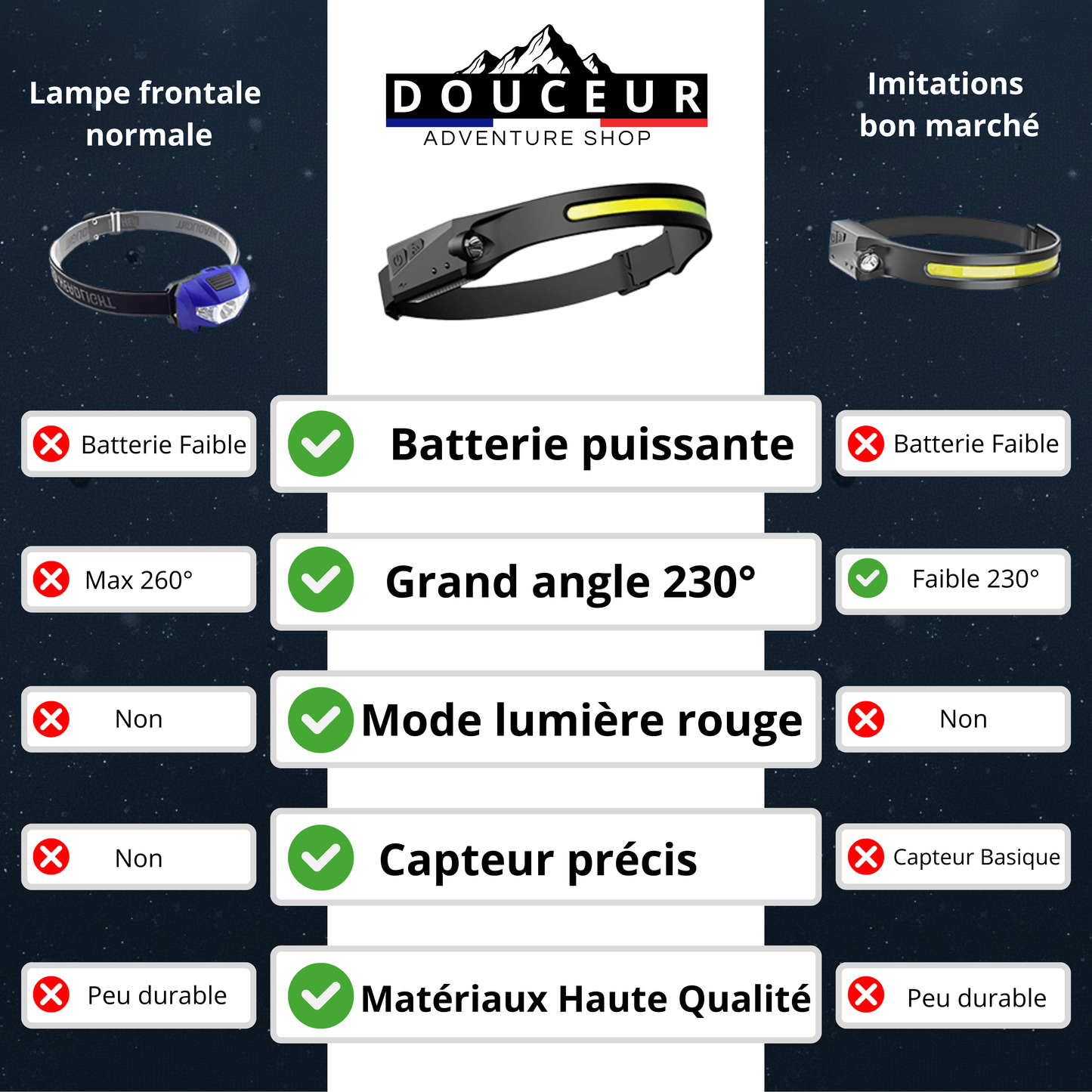 ADVENTURELITE™ LED - Lampe Frontale