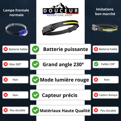 ADVENTURELITE™ LED - Lampe Frontale